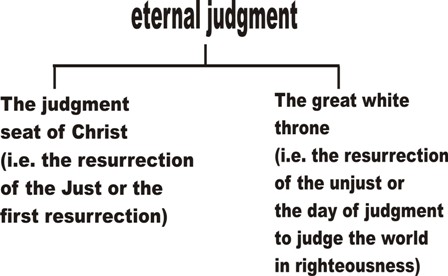 eternal judgment